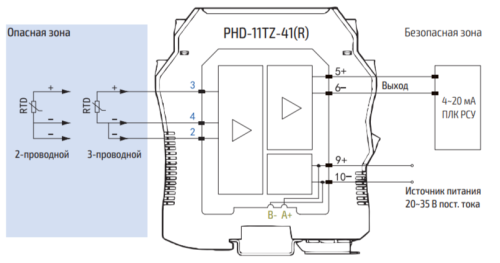 PHD-11TZ-41 (R) Барьер искрозащиты для термосопротивления PHD-11TZ-41 (R) 1хAI (RTD)