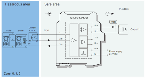 BIS-EXA-CM31 Преобразователь измерительный BIS-EXA-CM31 1хAI (4...20 мА), HART, SIL3 фото 2