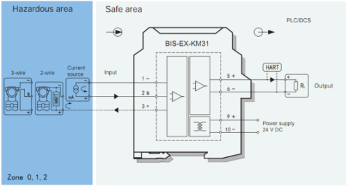 BIS-EXA-KM31 Преобразователь измерительный BIS-EXA-KM31 1хAI (4...20 мА), HART, SIL3 фото 2