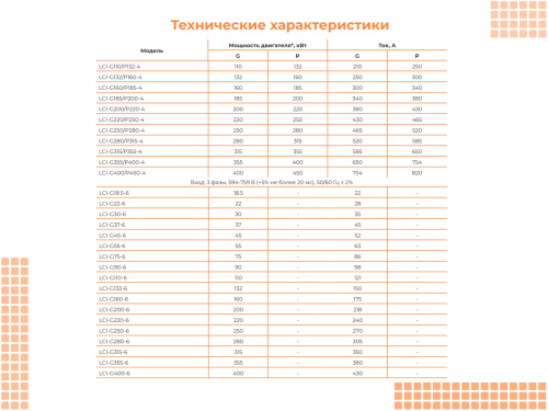 00091300 Частотный преобразователь INSTART LCI-G18.5/P22-4B, 380В, 18,5кВт, 37А фото 6