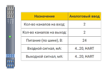 БИГ-1-1-22 Барьер искрозащиты БИГ-1-1-22 2хAI (4...20 мА), HART