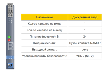 БИГ-2-1-11 Барьер искрозащиты БИГ-2-1-11 1хDI (NAMUR, СК (сухой контакт)), SIL2