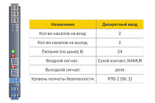 БИГ-2-1-22 Барьер искрозащиты БИГ-2-1-22 2хDI (NAMUR, СК (сухой контакт)), SIL2