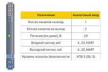 БИГ-1-1-12 Барьер искрозащиты БИГ-1-1-12 1/2хAI (4...20 мА), HART, SIL3