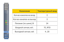 БИГ-3-1-22/АА Барьер искрозащиты БИГ-3-1-22/АА 2хAI (RTD+TC)