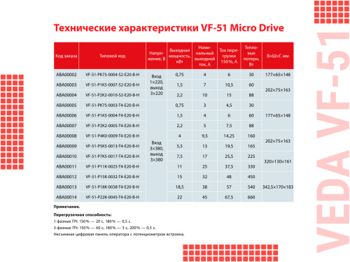 ABA00006 Преобразователь частоты VF-51-P1K5-0004-T4-E20-B-H, 380В, 1,5кВт, 4А фото 9