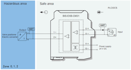 BIS-EXB-CM31 Преобразователь измерительный BIS-EXB-CM31 1хAO (4...20 мА), HART фото 2