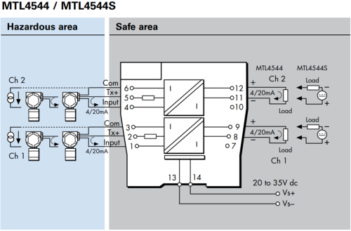 MTL4544S Барьер искрозащиты MTL4544S 2хAI (4...20 мА), HART, SIL3 фото 2