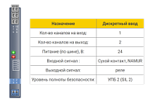 БИГ-2-1-12 Барьер искрозащиты БИГ-2-1-12 1/2хDI (NAMUR, СК (сухой контакт)), SIL2