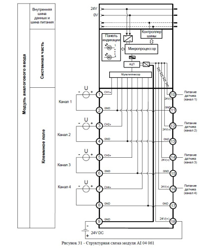 R050 AI 04 061-000-AAA Модуль аналогового ввода Regul R050 4хAI фото 2