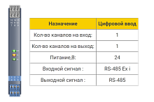 БИГ-43-1-11 Барьер искрозащиты БИГ-43-1-11 1хRS (RS485)