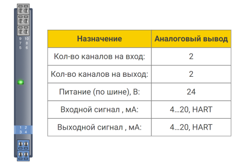 БИГ-1-2-22 Барьер искрозащиты БИГ-1-2-22 2хAO (4...20 мА), HART