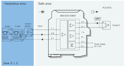 BIS-EXA-CM31PB Преобразователь измерительный BIS-EXA-CM31PB 1хAI (4...20 мА), HART, SIL3 фото 2