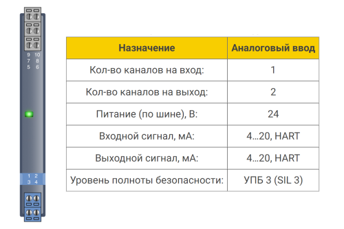 БИГ-1-1-12 Барьер искрозащиты БИГ-1-1-12 1/2хAI (4...20 мА), HART, SIL3