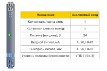 БИГ-1-1-11 Барьер искрозащиты БИГ-1-1-11 1хAI (4...20 мА), HART, SIL3