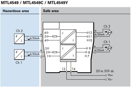 MTL4549 Барьер искрозащиты MTL4549 2хAO (4...20 мА), SIL3 фото 2