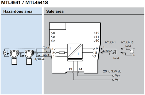MTL4541 Барьер искрозащиты MTL4541 1хAI (4...20 мА), HART, SIL3 фото 2