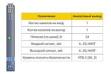 БИГ-1-2-11 Барьер искрозащиты БИГ-1-2-11 1хAO (4...20 мА), HART, SIL2