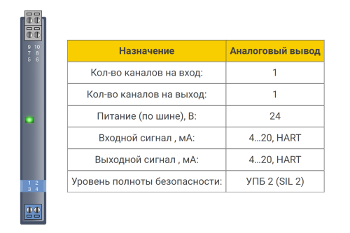 БИГ-1-2-11 Барьер искрозащиты БИГ-1-2-11 1хAO (4...20 мА), HART, SIL2