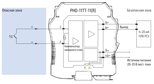 PHD-11TT-11 (R) Барьер искрозащиты для сигналов термопар PHD-11TT-11 (R) 1хAI (TC)