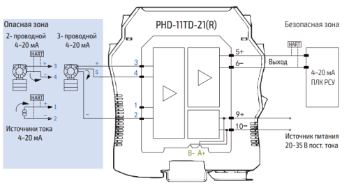 PHD-11TD-21 (R) Барьер искрозащиты для аналоговых входных сигналов PHD-11TD-21 (R) 1хAI (4...20 мА),