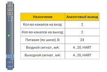 БИГ-1-2-22 Барьер искрозащиты БИГ-1-2-22 2хAO (4...20 мА), HART