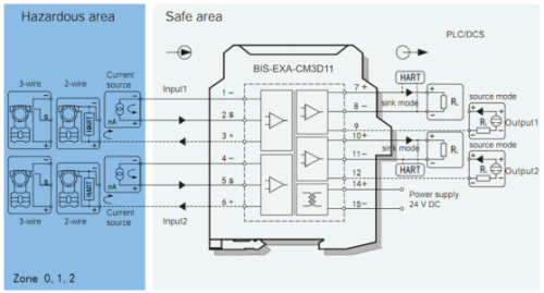 BIS-EXA-CM3D11 Преобразователь измерительный BIS-EXA-CM3D11 2хAI (4...20 мА), HART фото 2