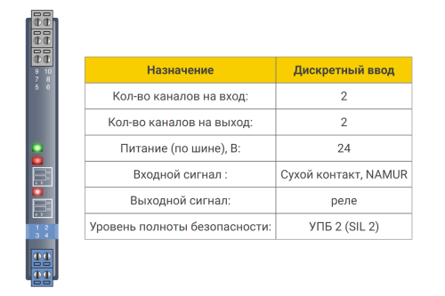 БИГ-2-1-22 Барьер искрозащиты БИГ-2-1-22 2хDI (NAMUR, СК (сухой контакт)), SIL2